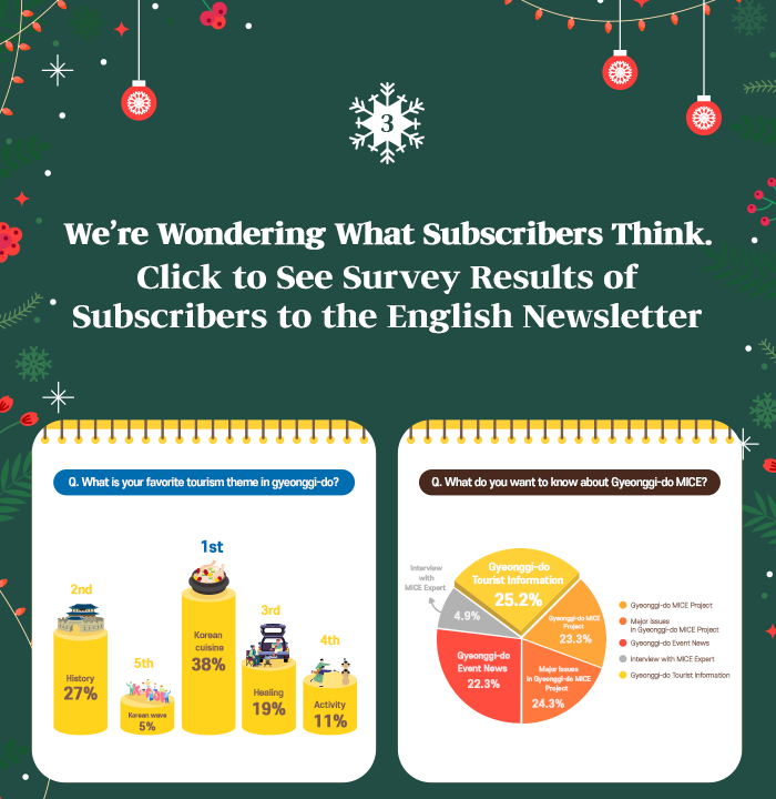 We're Wondering What Subscribers Think. Click to See Survey Results of Subscribers to the English Newsletter. Q.What is your favorite tourism theme in gyeonggi-do? history 27%, Korean wave 5%, Korean culishne 38%, Healing 19%, Activity 11%. !. What do you want to know about Gyeonggi-do MICE? Gyeonggi-do Tourist Infomation 25.2%, Gyeonggi-do Event news 22.3%.